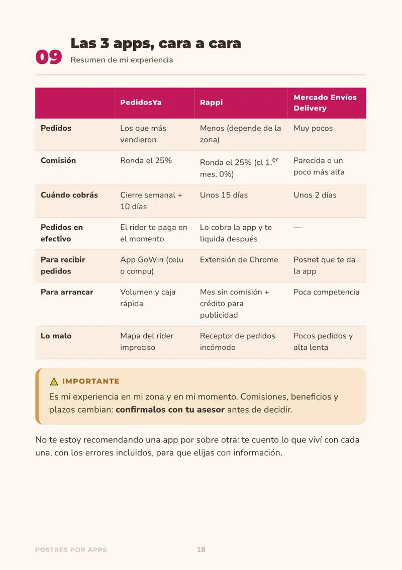 Página con la comparación de PedidosYa, Rappi y Mercado Envíos